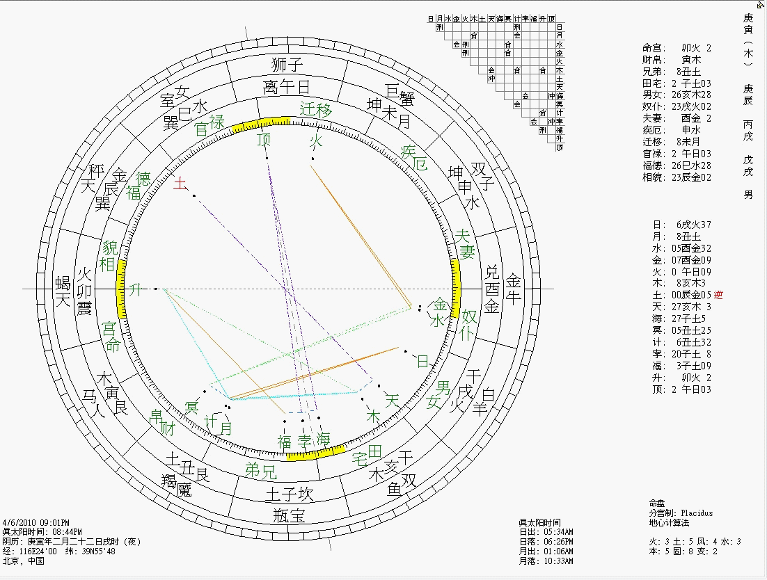 八字五行生克西洋星命